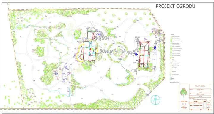 Projekt ogrodu wiejskiego: projekt ogrodu, wizualizacja